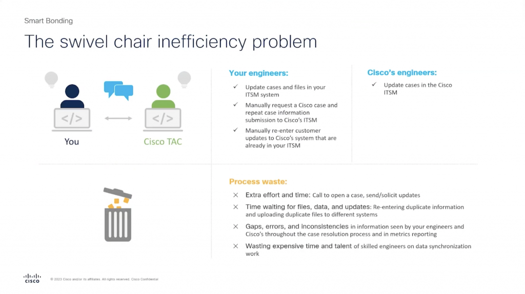 Graphic: The swivel chair inefficiency problem